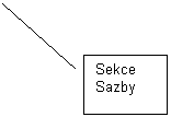 Line Callout 2: Sekce Sazby